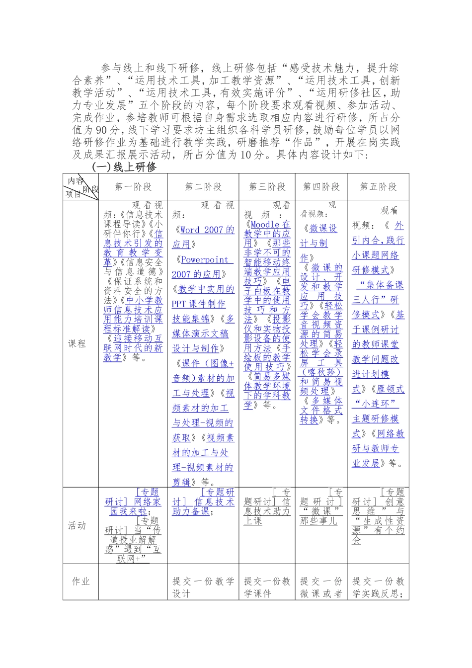 萱花中学信息技术培训应用能力提升方案-111_第2页