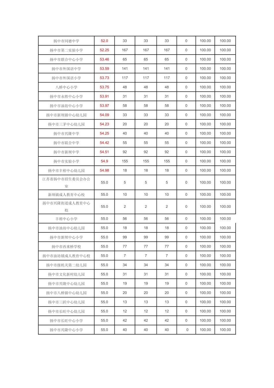 第二阶段培训学情通报_第2页
