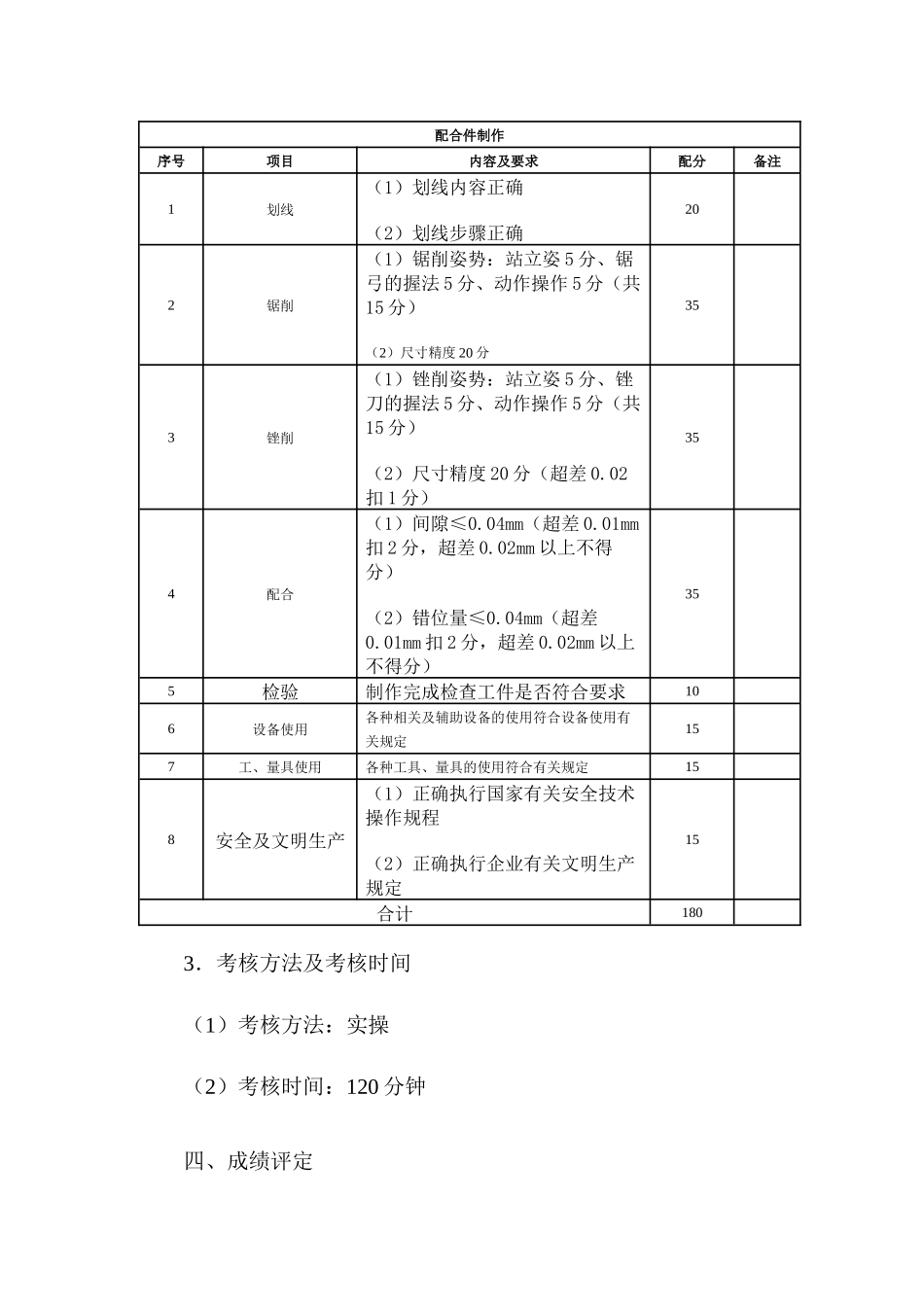 绵阳职业技术学院2016年独立单招考核方案_第2页