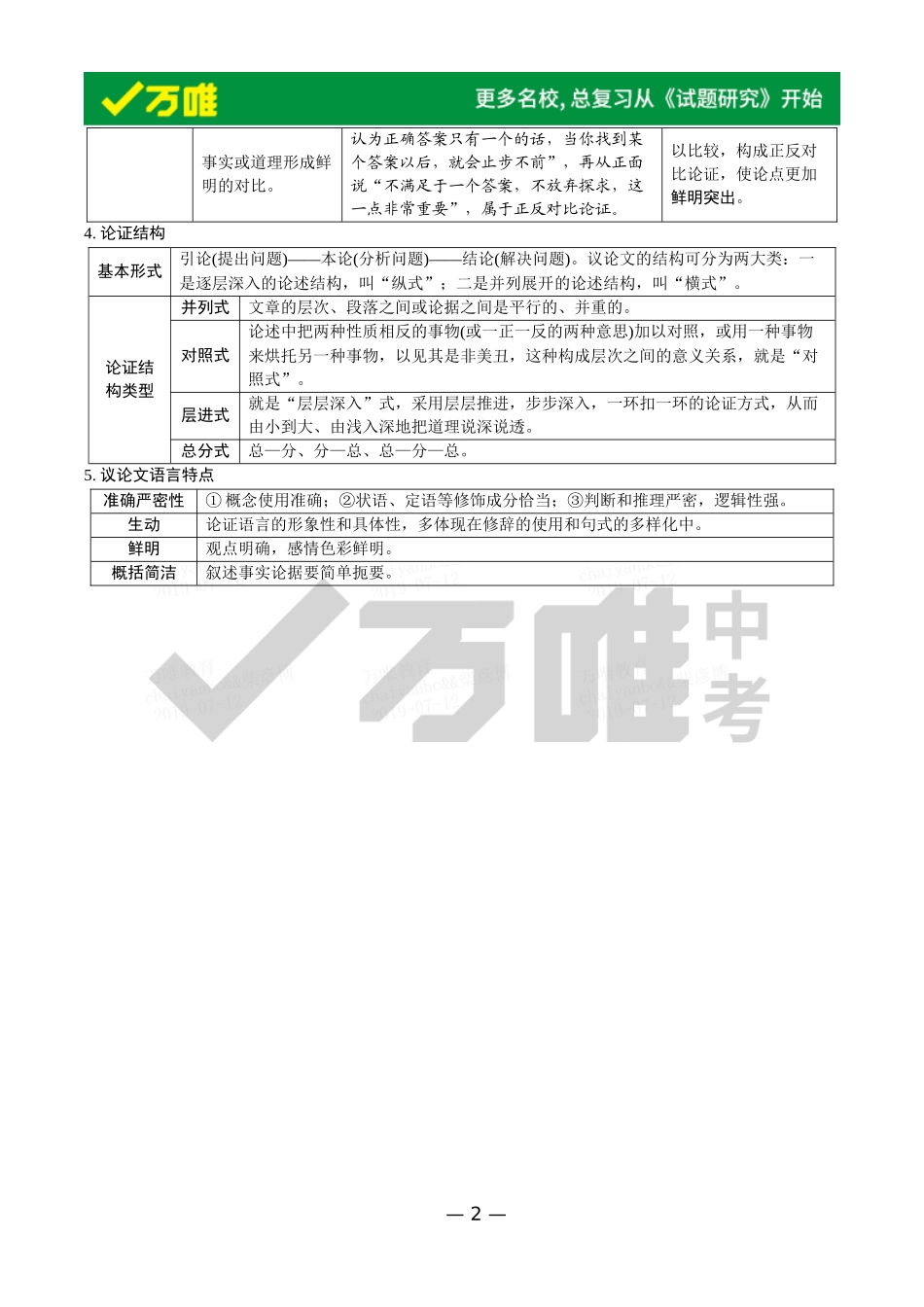 文体知识梳理-议论文_第2页