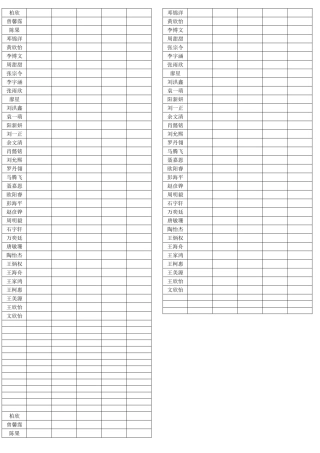 （住校生）评价表