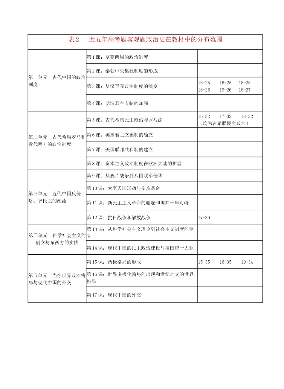 2015-2019年高考历史试题分析_第3页