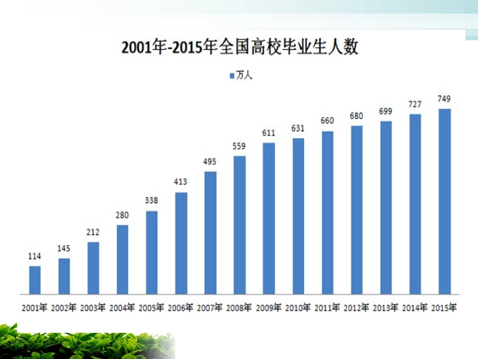 做好就业与自主创业的准备_第2页