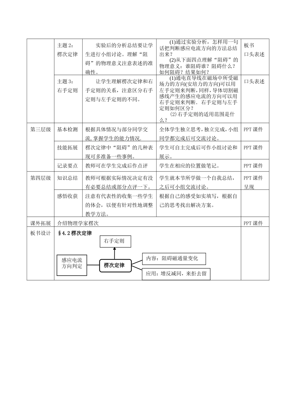 《楞次定律》教师教学实施方案_第3页