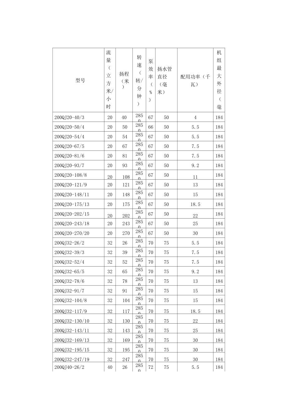 QJ系列潜水泵主要技术参数_第2页