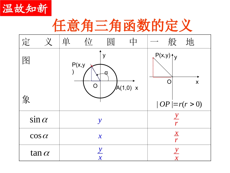三角函数的图像和性质()_第2页
