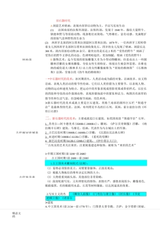 外国美术史编年表(汇编)