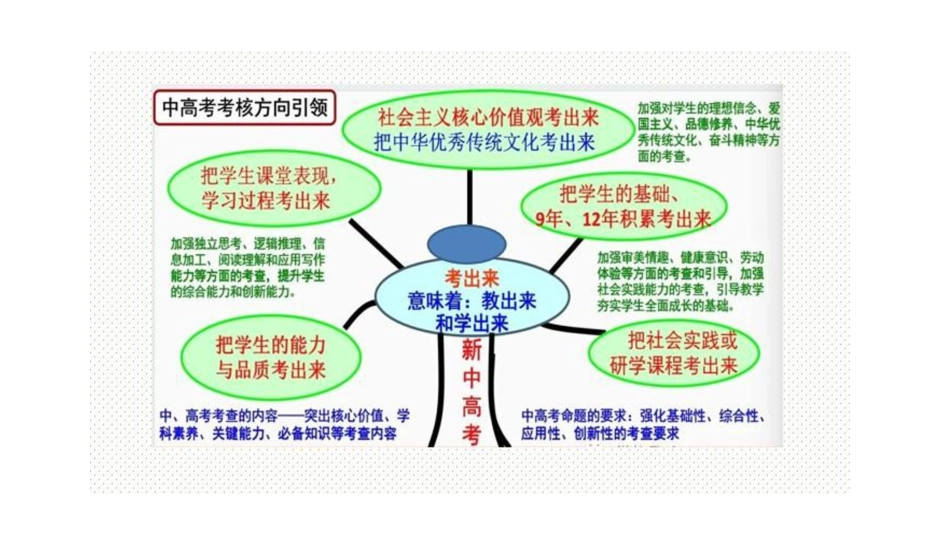 2020-2021天一大联考工作会议_第3页