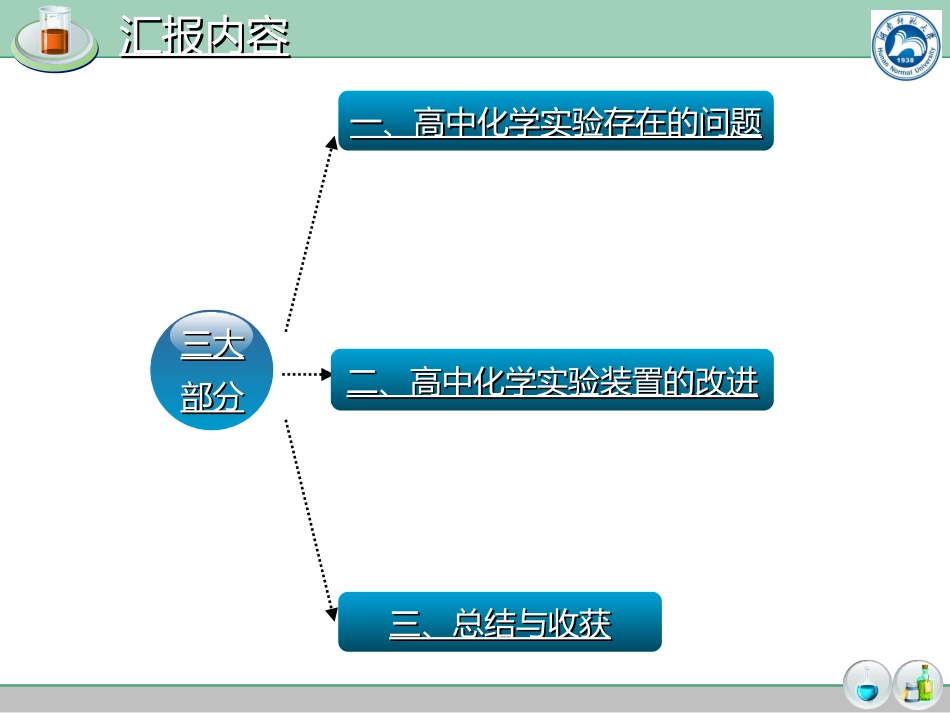 高中化学实验改进_第2页