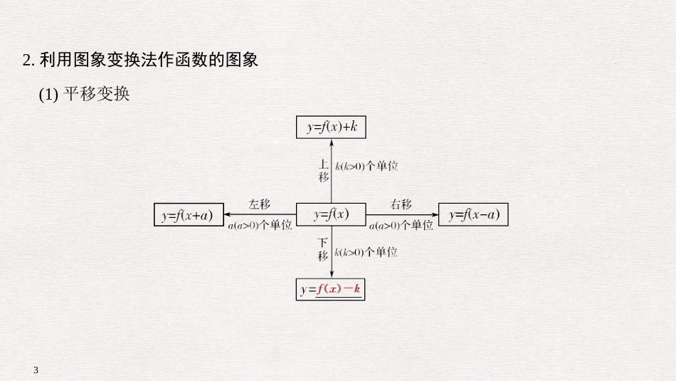 第7节函数的图象_第3页