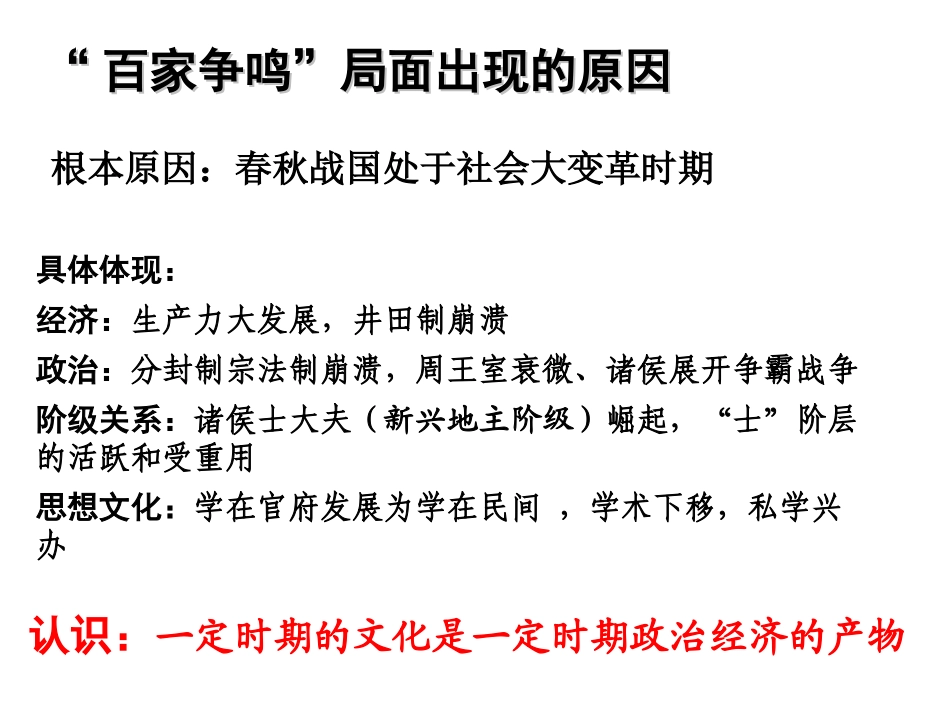 《百家争鸣》优质课件_第3页