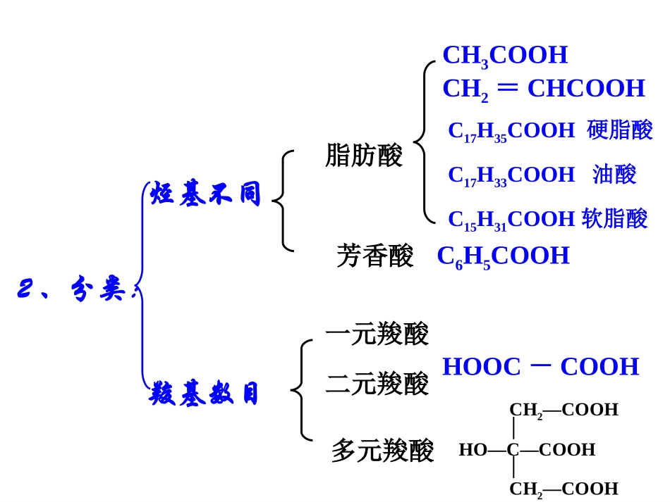 高中化学选修5第三章第三节__羧酸_酯_课件_第3页