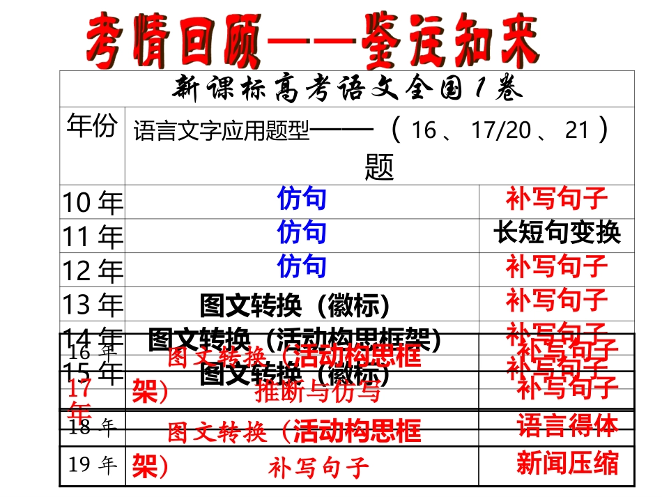 2021届句子补写_第3页