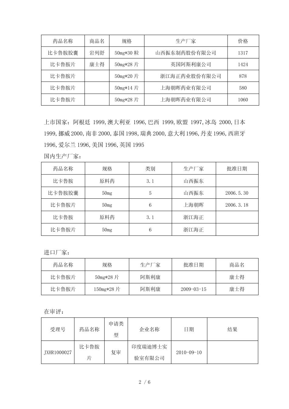 比卡鲁胺项目报告_第2页