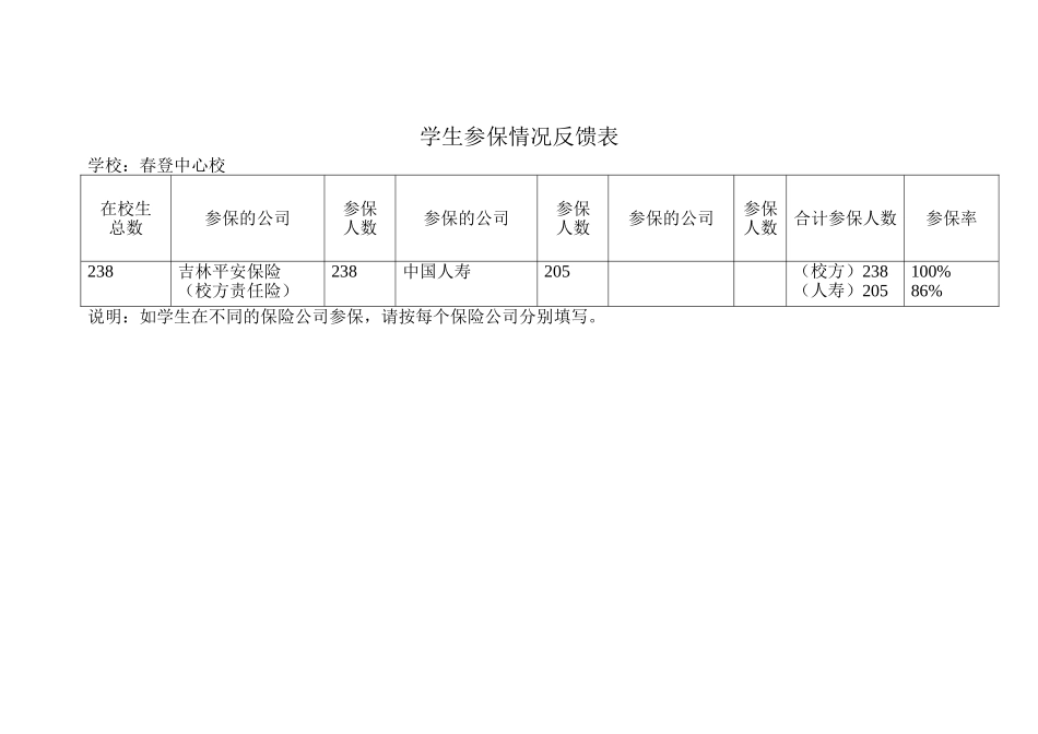 （春登中心校）学生参保情况反馈表_第1页