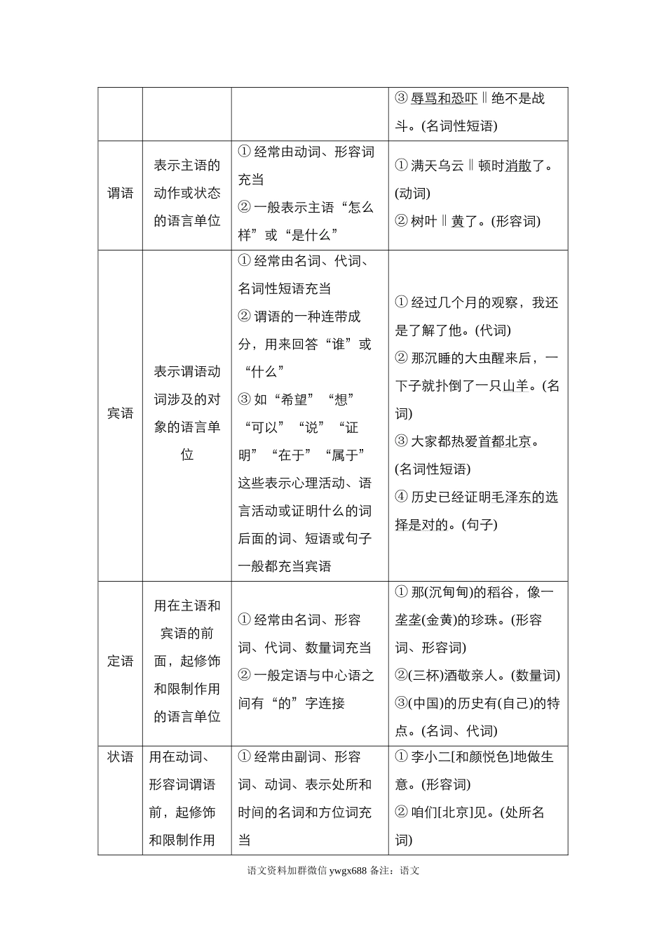 （新高考）辨析并修改病句汇总练习（共33页）_第2页