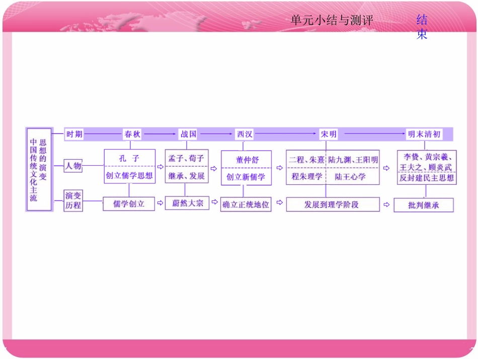 十二单元小结与测评(zxlscom)_第2页
