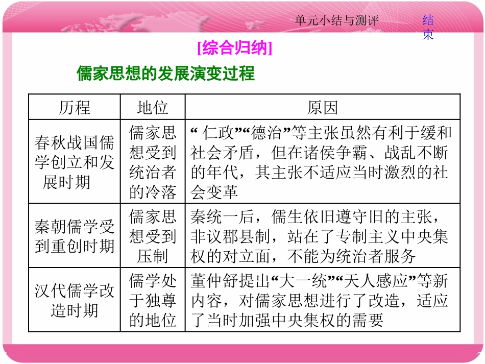 十二单元小结与测评(zxlscom)_第3页