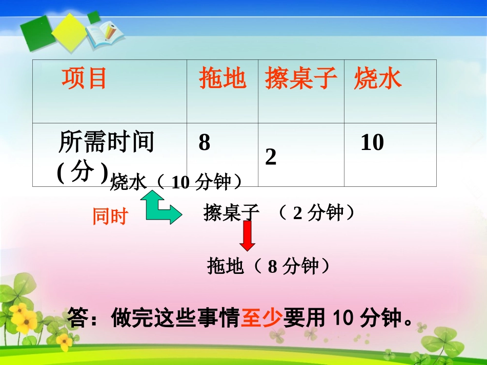 四年级上学期数学_第7单元数学广角_沏茶---合理安排时间_书本113例2_第3页