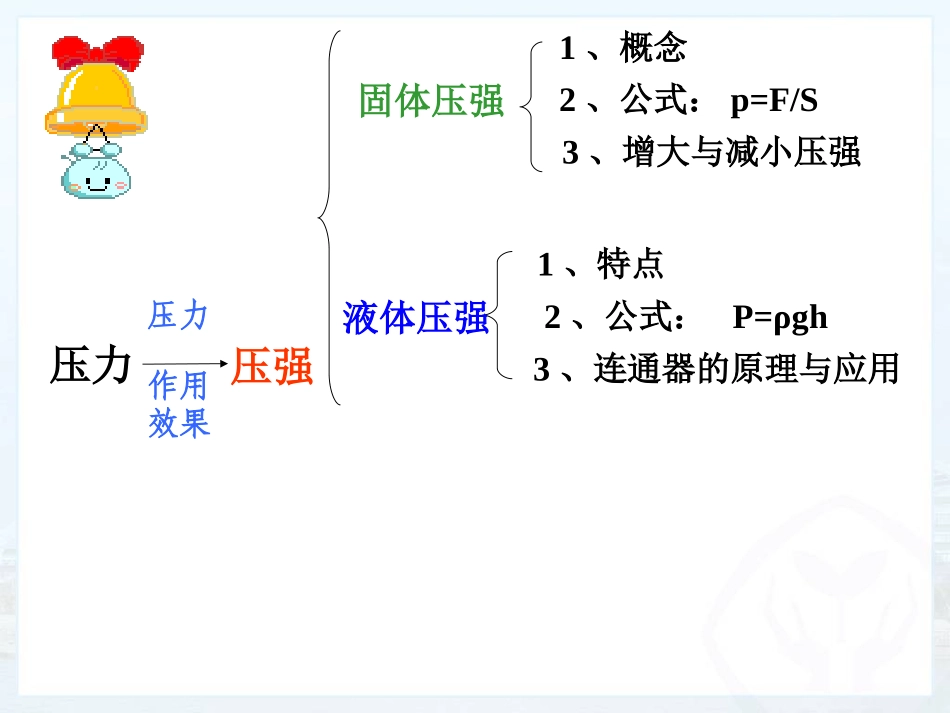 第九章压强复习_第3页