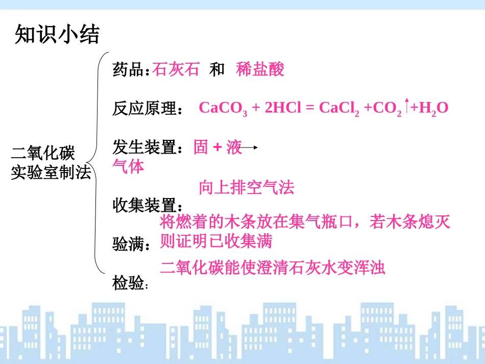 二氧化碳的制取_第3页