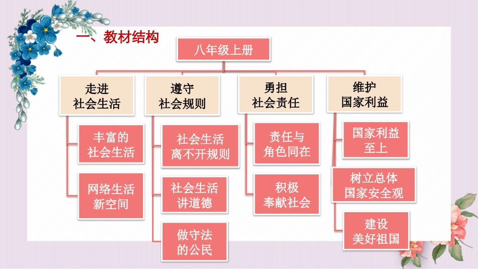 第一单元走进社会生活（复习课件）-2020年八年级道德与法治上册单元复习一遍过（部编版）_第3页