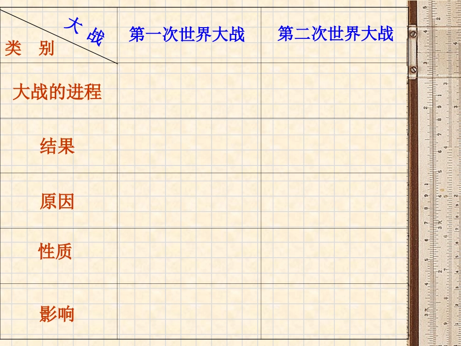 “两次世界大战”综合复习_第2页