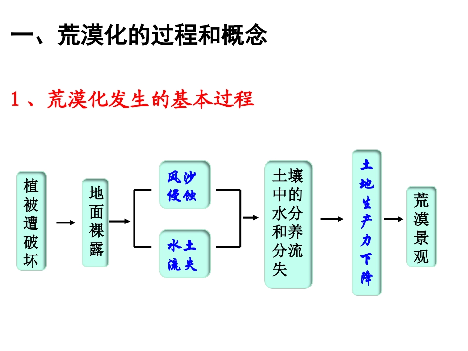 荒漠化的防治——以我国西北地区为例_第2页