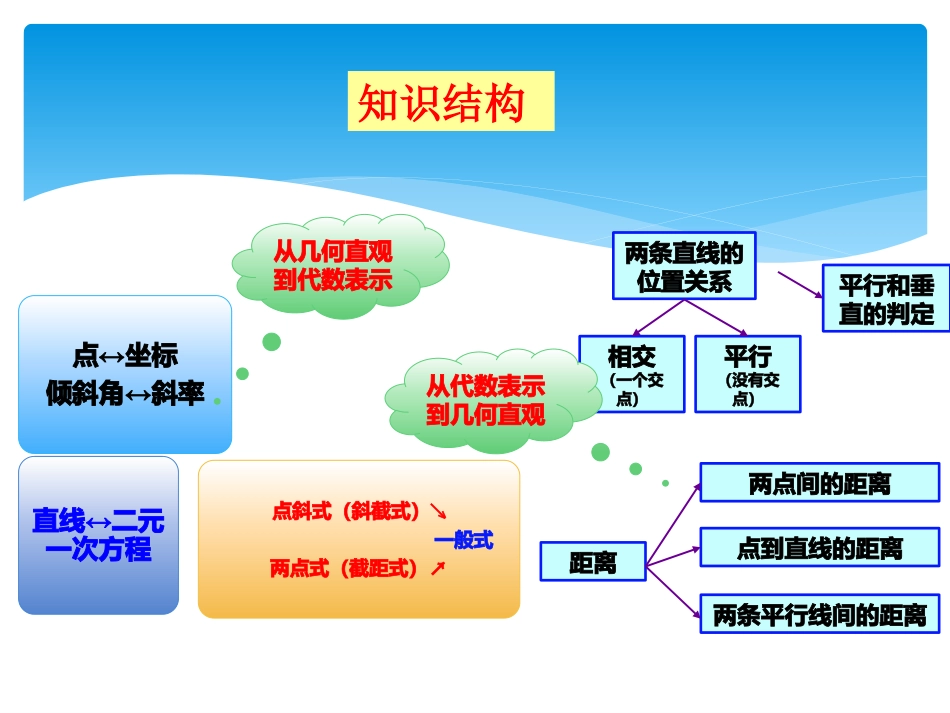 人教A版高中数学必修二直线与方程复习参考题课件(共19张PPT)_第2页