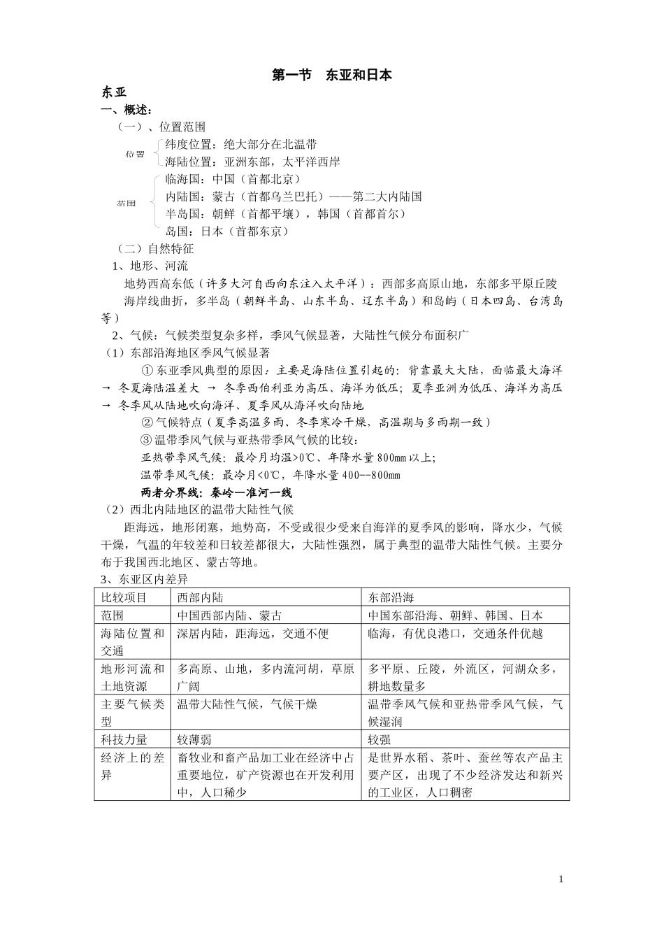 2020届高考地理微专题突破-5东亚和日本224_第1页