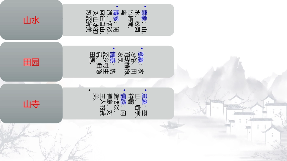 高考山水田园诗鉴赏（课件54张）_第3页