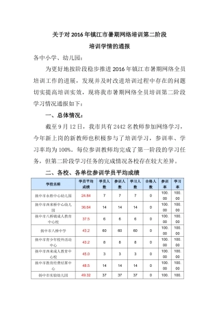 关于对2016年镇江市暑期网络培训第二阶段培训学情的通报
