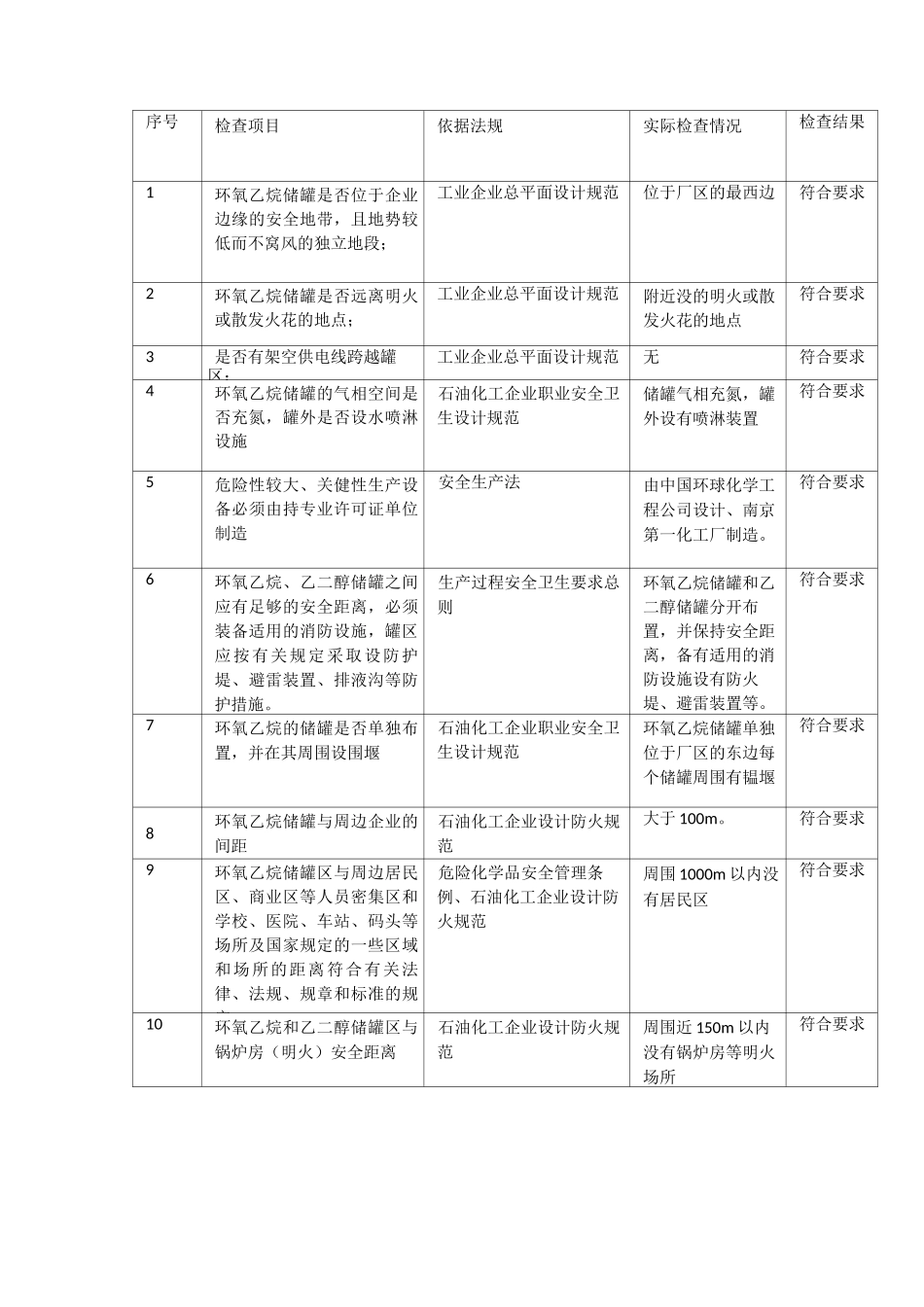 厂区的平面布置说明范文_第3页