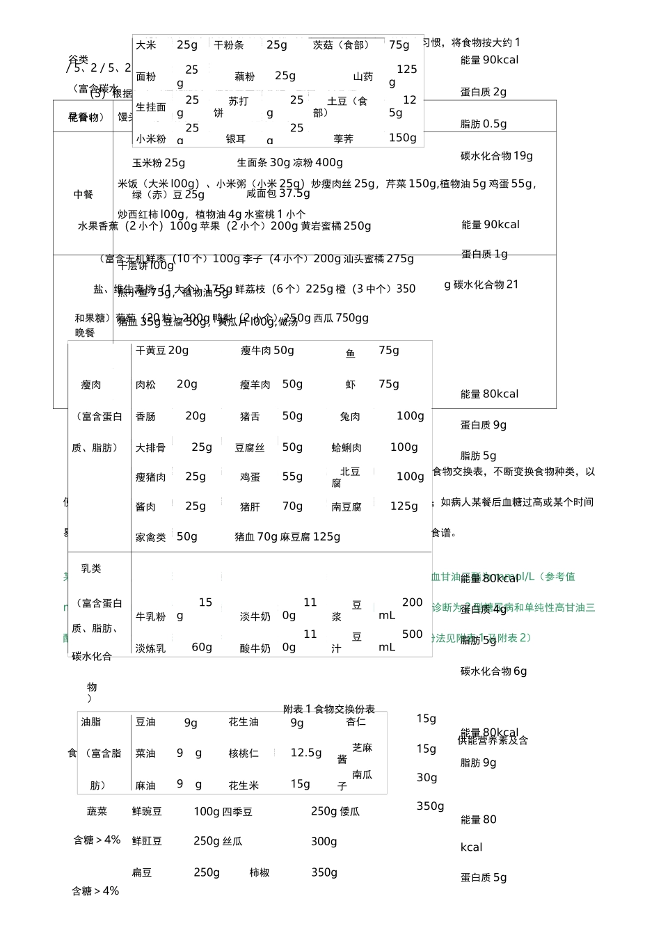 食物交换份法例题_第3页