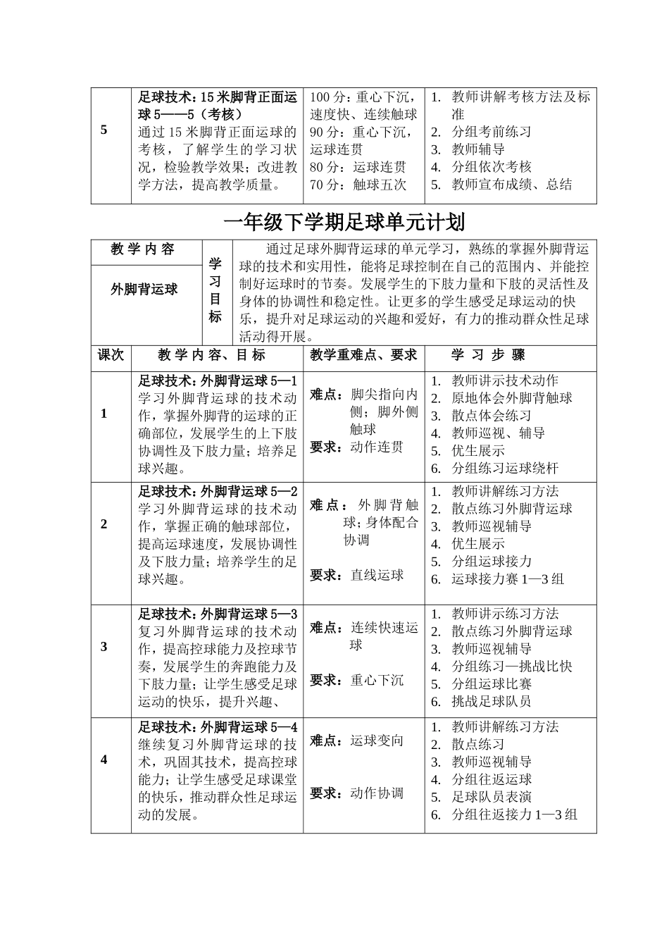 一至六年级足球单元计划_第2页