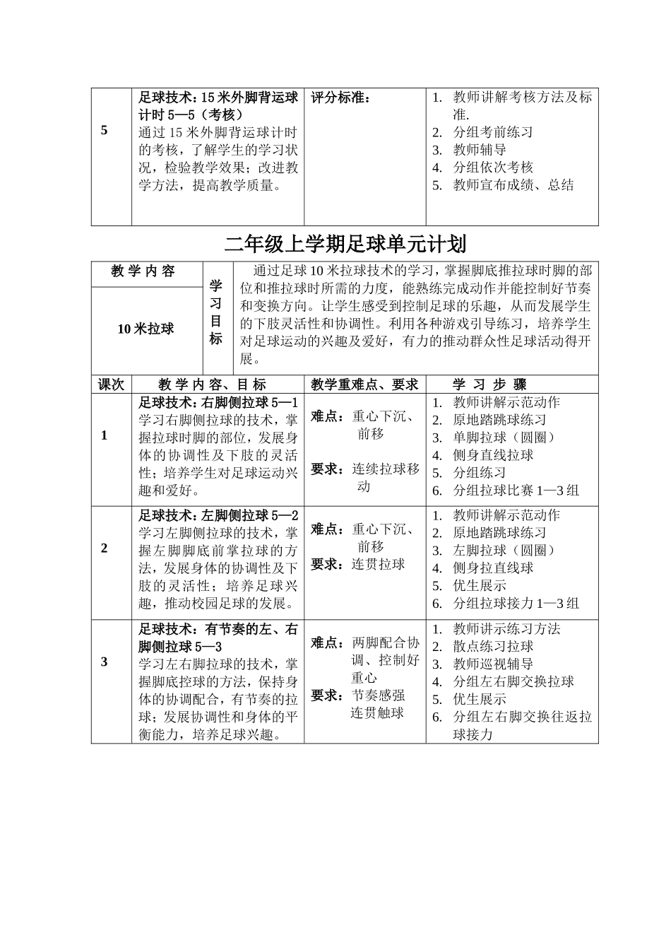 一至六年级足球单元计划_第3页