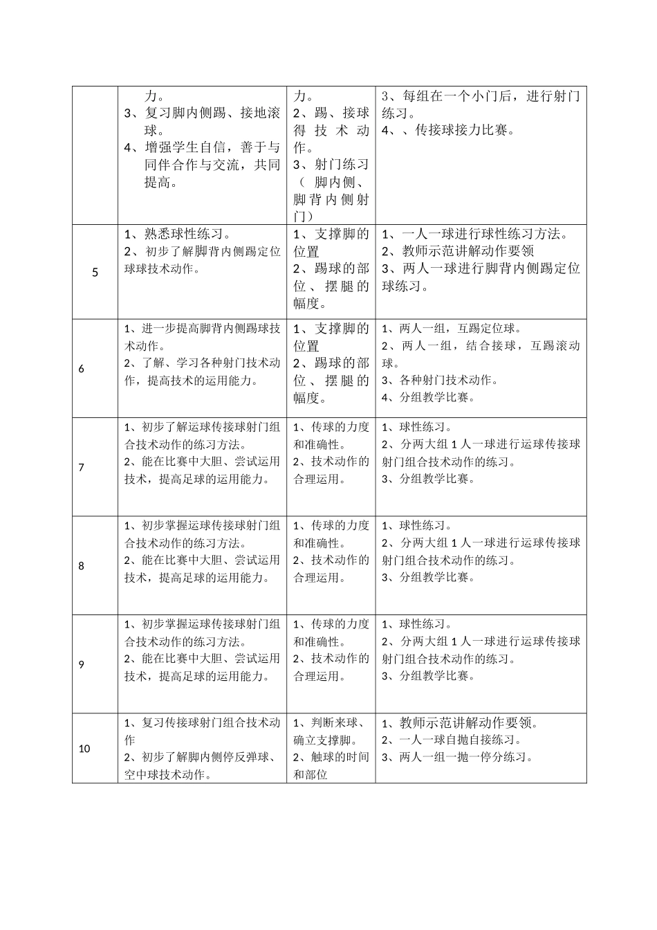 足球运球传接球射门教学设计_第3页