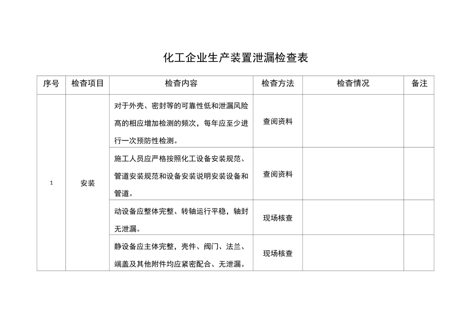 化工企业生产装置泄漏检查表_第1页