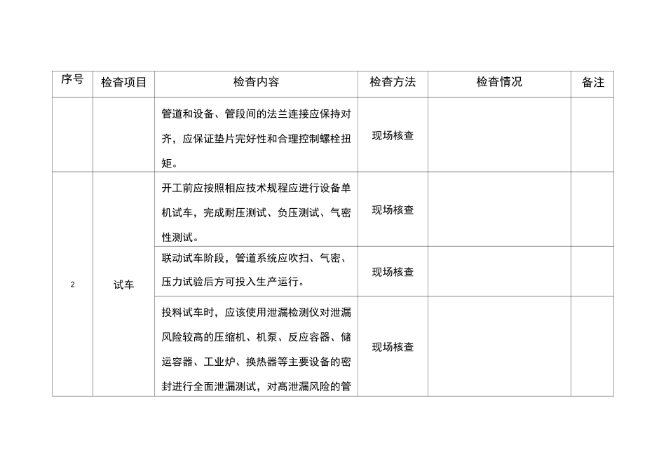 化工企业生产装置泄漏检查表_第2页