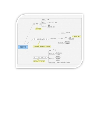 小学语文《鸟的天堂》思维导图