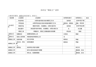 三星中学微权力四清单