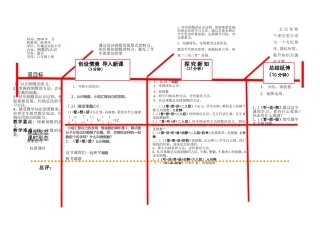 倒数的认识图文结构I&II型例图
