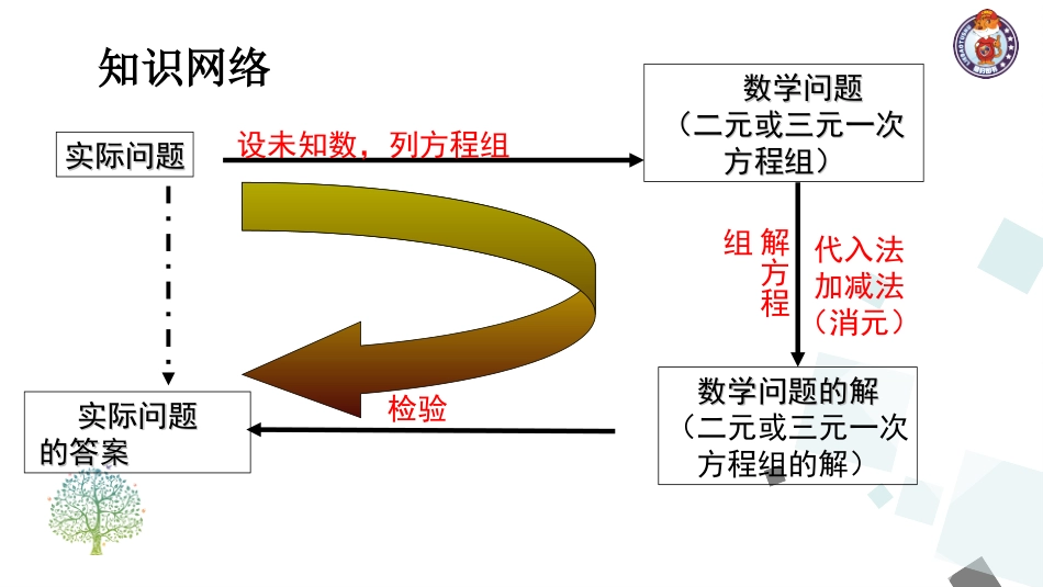 第八章二元一次方程组小结与复习 (2)_第2页