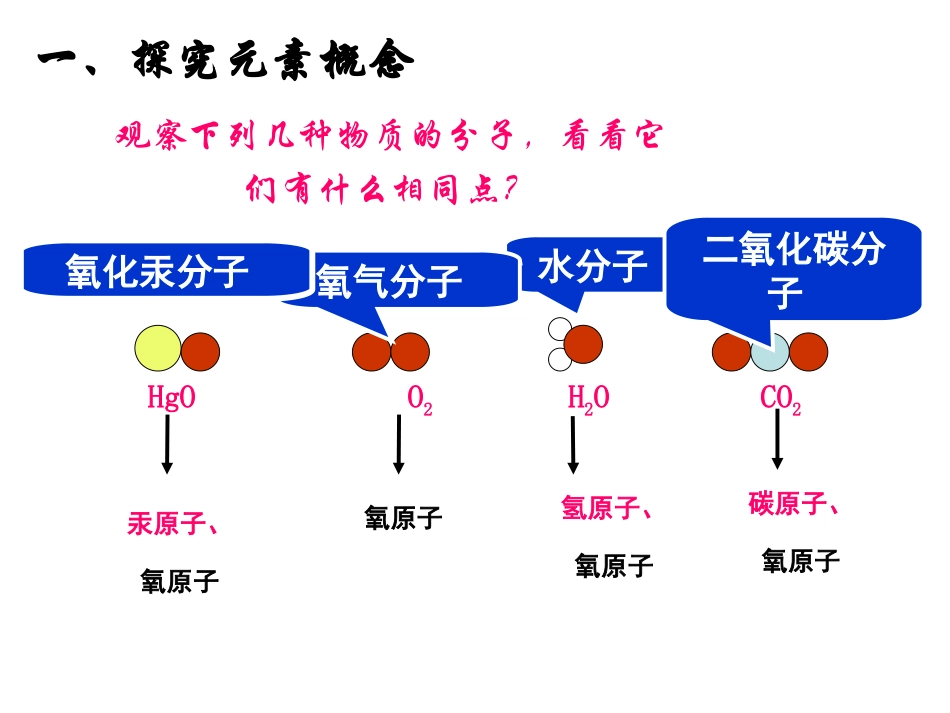 第三单元课题３　元素－－课件_第3页