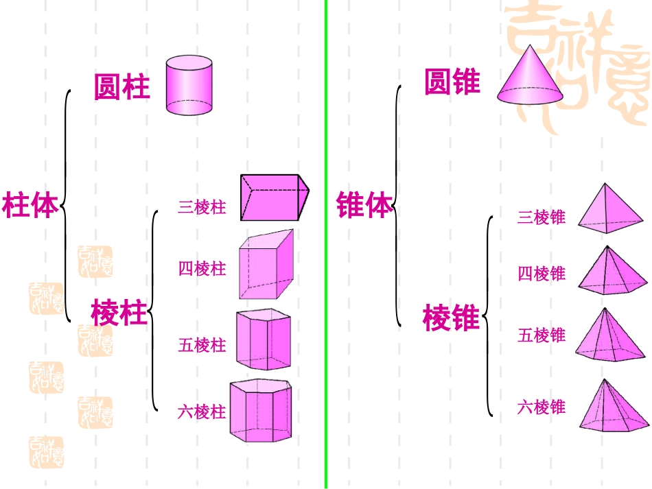 数学：第四章图形认识初步复习课件(人教新课标七年级上) (2)_第3页