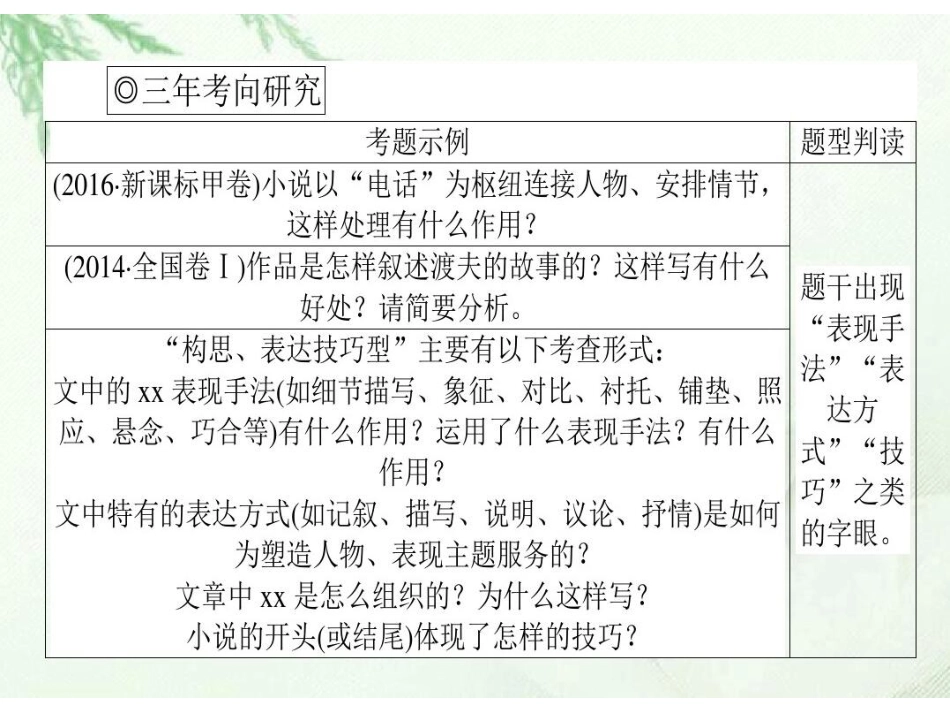 必修三第一单元小说_第2页