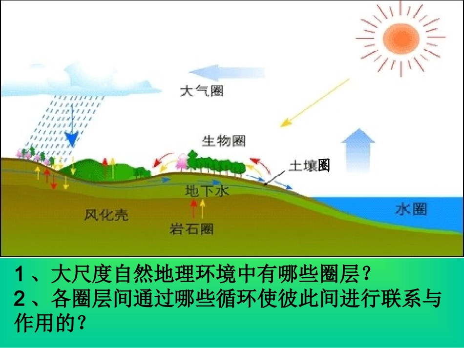 自然地理环境的整体性 (3)_第3页