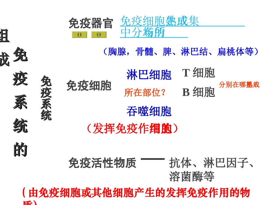 人教版高二生物必修3课件：24免疫调节（共100张PPT）(数理化网)_第2页