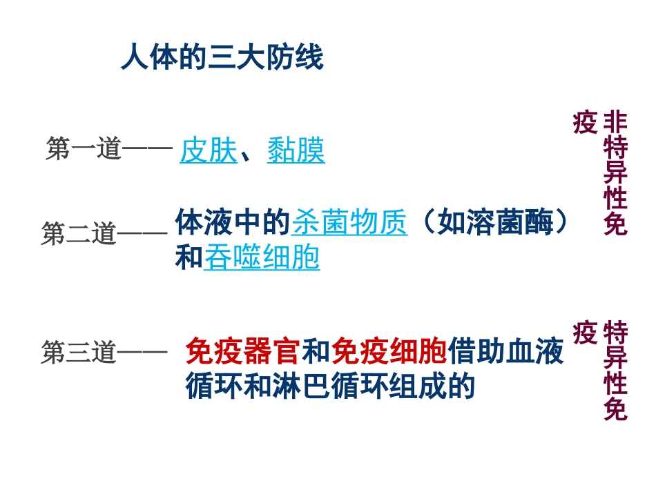 人教版高二生物必修3课件：24免疫调节（共100张PPT）(数理化网)_第3页