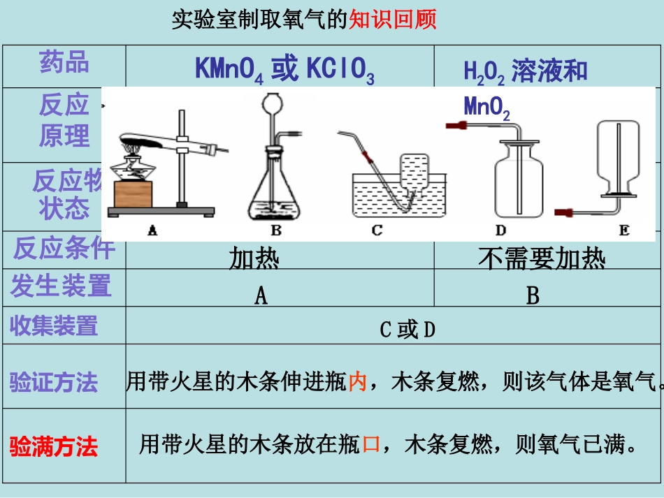 第六单元课题2二氧化碳的制取课件---孙昆鹏·_第3页